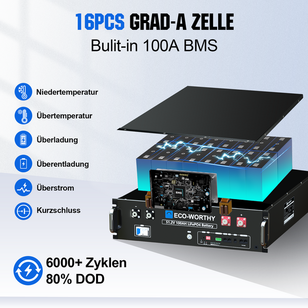 48V 4680W (24 x Bifazial 195W) Komplettes MPPT-Off-Grid-Solarkit