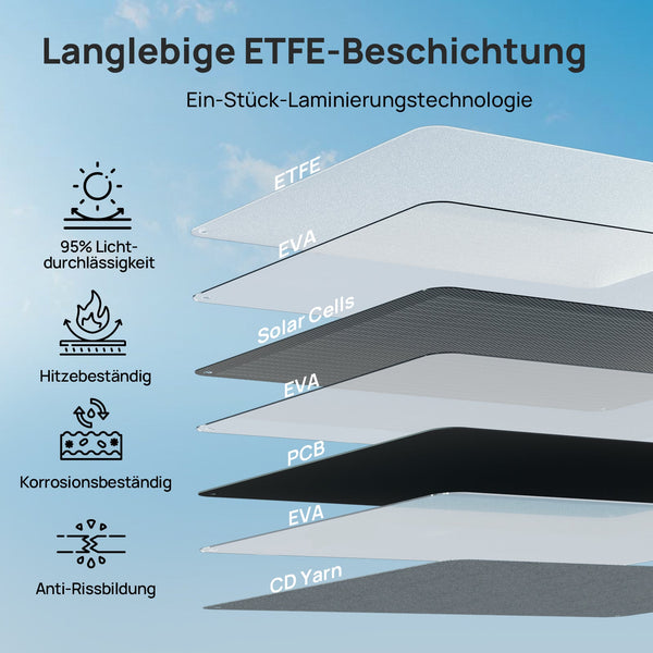 ECO-WORTHY 100Wp 12V Opvouwbare Zonnepaneeltas Pro voor Kamperen