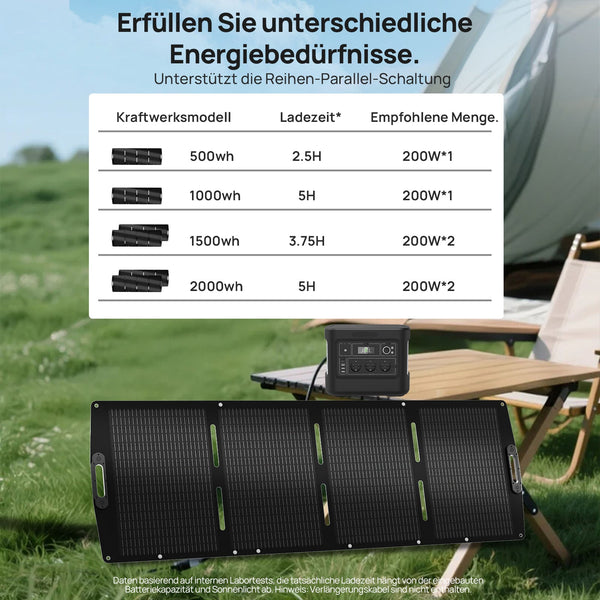 ECO-WORTHY 200Wp 12V Opvouwbare Zonnepaneeltas Pro voor Camping, RV
