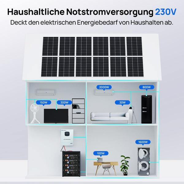 ECO-WORTHY 48V 100Ah LiFePO4 Batterij Versie 3 met 48V 3000W All-in-One Omvormer – Backup Kit voor Thuis