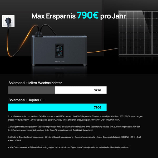 Balkon Zonnepaneel Kit 5120Wh met Marstek Jupiter C+ Energieopslag, 4 x 430W Zonnepanelen, 4 MPPT's (PV max. 2400 W) | Plug-&-Play | Compleet Zonne-energiesysteem voor op het dak