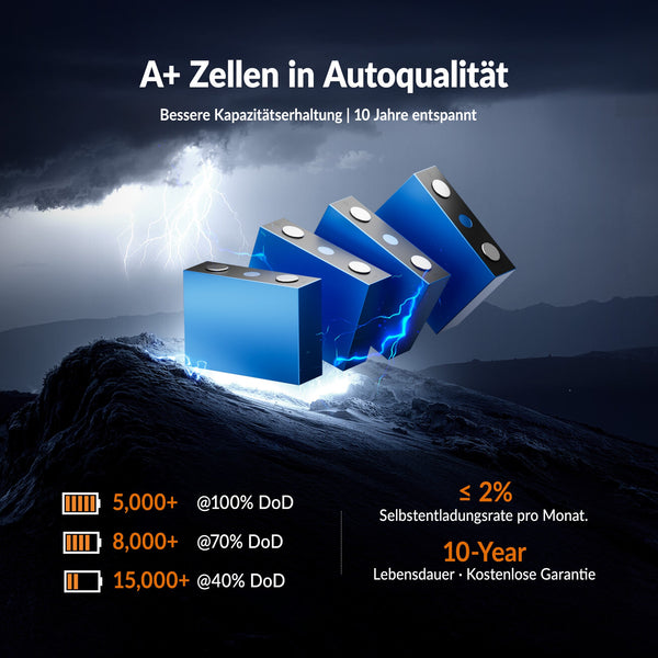 Lithink 12V 100Ah H190 LiFePO4-accu met Bluetooth & zelfverwarming, 120A BMS – DIN H8 voor onderstoel in camper