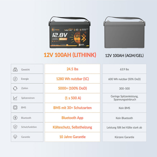 Lithink 12V 100Ah TM LiFePO4-accu met Bluetooth & zelfverwarming, 120A BMS – voor trollingmotor