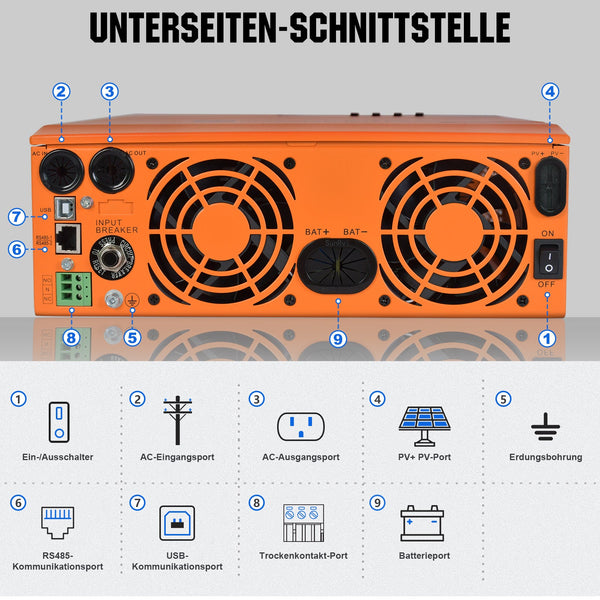 Notstrom-Set 5,12 kWh/10,24 kWh mit 48V 100AH Lithiumbatterie und 5000W All-in-One-Wechselrichter