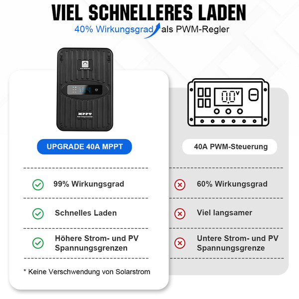 MPPT Solarladeregler 40A 12V/24V