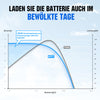 MPPT Solarladeregler 40A 12V/24V