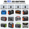 100Wp 12V Faltbares Solartasche für Camping