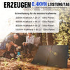 100Wp 12V Faltbares Solartasche für Camping