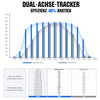 Zweiachsiges Solar Tracking System mit Solar Tracker